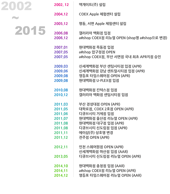 회사 연혁